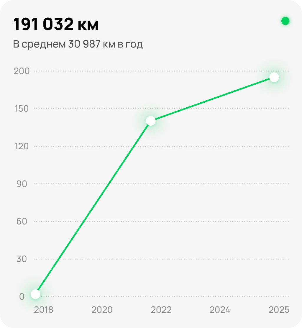Avito — mileage, screen 3